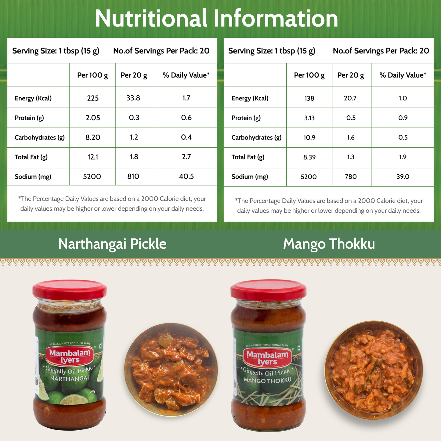 Narthangai Pickle (300 gms) & Mango Thokku Pickle (300 gms)