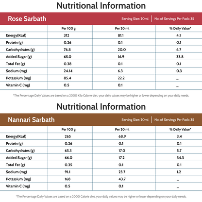 Rose Sarbath (700 Ml) & Nannari Sarbath (700 Ml)