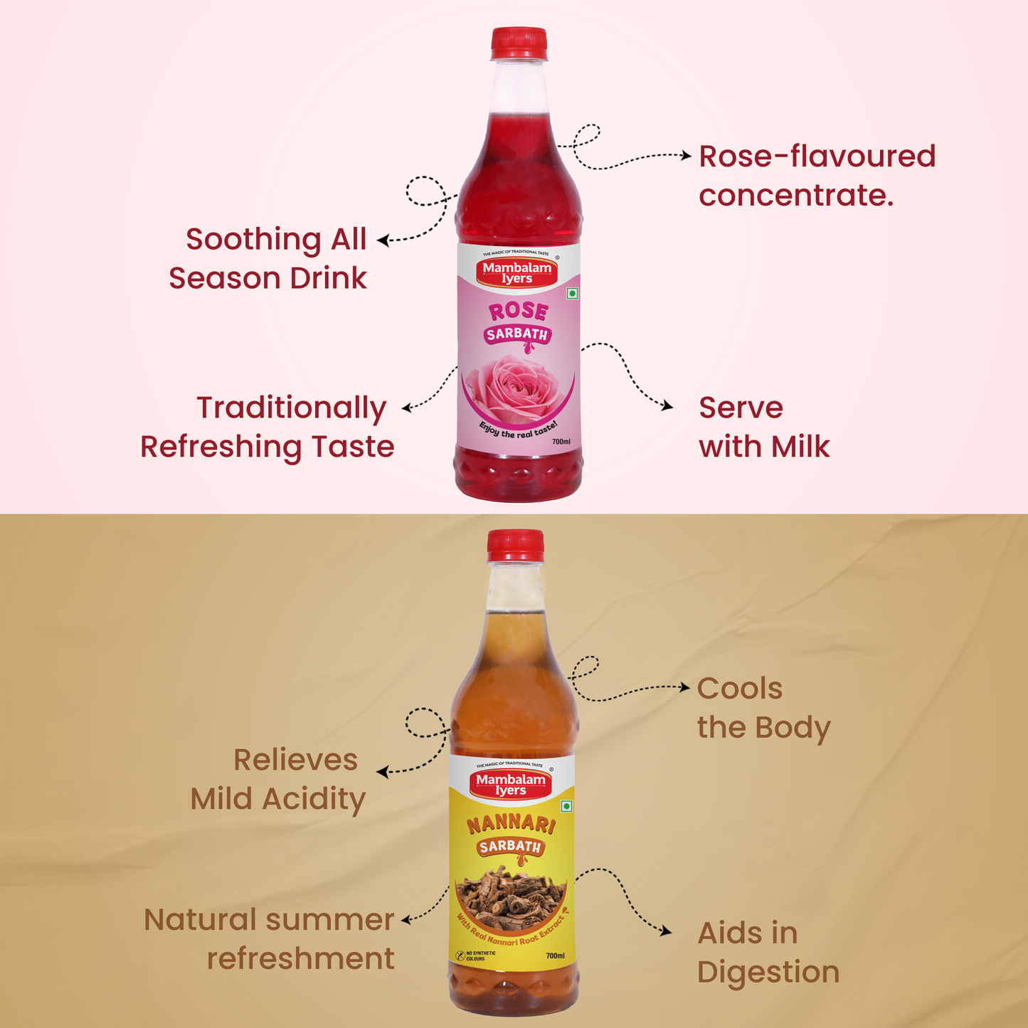 Rose Sarbath (700 Ml) & Nannari Sarbath (700 Ml)
