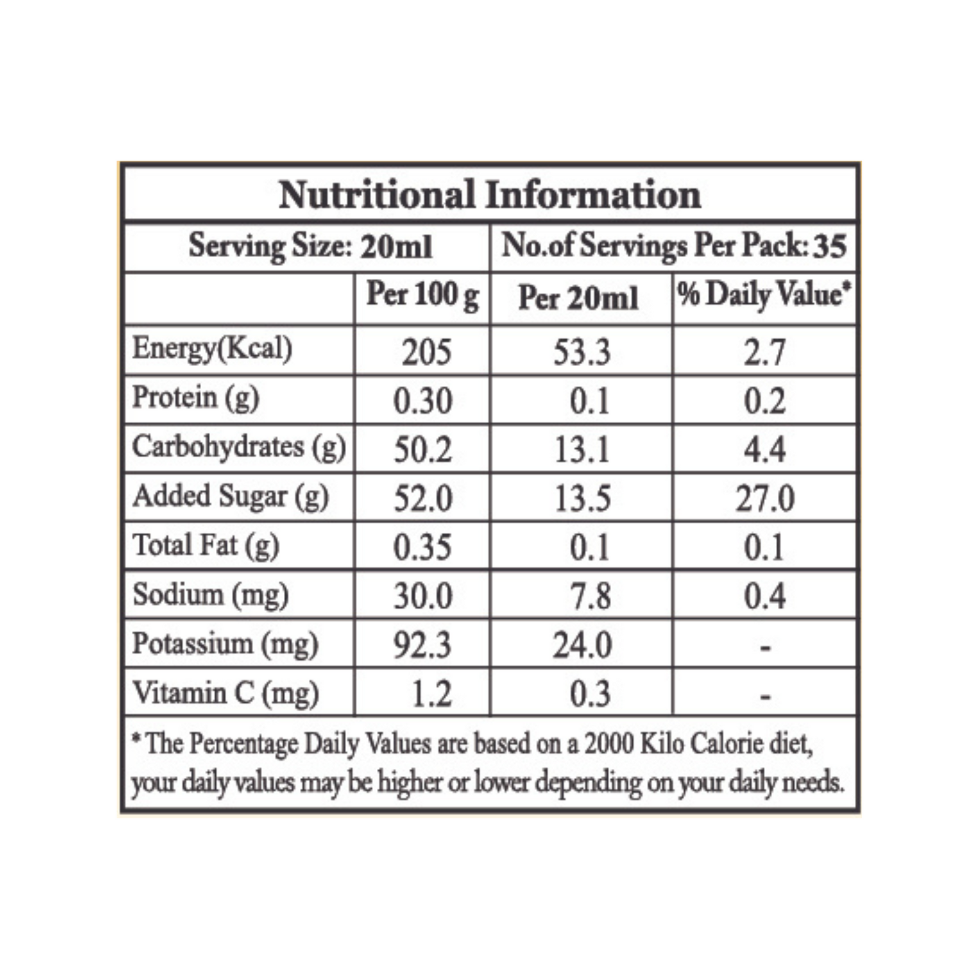 Mambalam Iyers Lemon Ginger Sarbath nutritional table