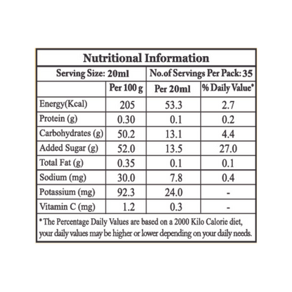 Mambalam Iyers Lemon Ginger Sarbath nutritional table